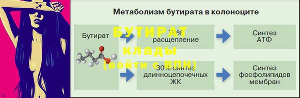 круглые Верея